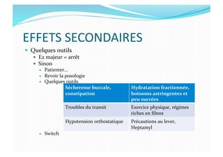 EFFETS	
  SECONDAIRES	
  
  Quelques	
  outils	
  
  E2	
  majeur	
  =	
  arrêt	
  
  Sinon	
  
  Patienter…	
  
  Revoir	
  la	
  posologie	
  
  Quelques	
  outils	
  
  Switch	
  
Sécheresse	
  buccale,	
  
constipation	
  
Hydratation	
  fractionnée,	
  
boissons	
  astringentes	
  et	
  
peu	
  sucrées	
  
Troubles	
  du	
  transit	
   Exercice	
  physique,	
  régimes	
  
riches	
  en	
  ﬁbres	
  
Hypotension	
  orthostatique	
   Précautions	
  au	
  lever,	
  
Heptamyl	
  
 