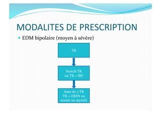 MODALITES	
  DE	
  PRESCRIPTION	
  
  EDM	
  bipolaire	
  (moyen	
  à	
  sévère)	
  
TR	
  
Switch	
  TR	
  	
  
ou	
  TR	
  +	
  IRS	
  
Asso	
  de	
  2	
  TR	
  	
  
TR	
  +	
  (IRSN	
  ou	
  
norset	
  ou	
  atymil)	
  	
  
 