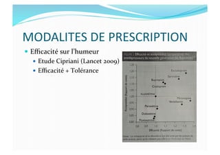 MODALITES	
  DE	
  PRESCRIPTION	
  
  Eﬃcacité	
  sur	
  l’humeur	
  
  Etude	
  Cipriani	
  (Lancet	
  2009)	
  
  Eﬃcacité	
  +	
  Tolérance	
  
 