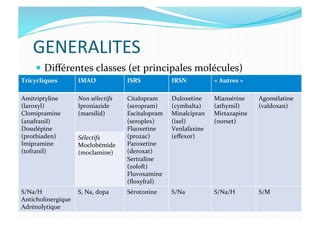 GENERALITES	
  
  Diﬀérentes	
  classes	
  (et	
  principales	
  molécules)	
  
Tricycliques	
   IMAO	
   ISRS	
   IRSN	
   «	
  Autres	
  »	
  
Amitriptyline	
  
(laroxyl)	
  
Clomipramine	
  
(anafranil)	
  
Dosulépine	
  
(prothiaden)	
  
Imipramine	
  
(tofranil)	
  
Non	
  sélectifs	
  
Iproniazide	
  
(marsilid)	
  
Citalopram	
  
(seropram)	
  
Escitalopram	
  
(seroplex)	
  
Fluoxetine	
  
(prozac)	
  
Paroxetine	
  
(deroxat)	
  
Sertraline	
  
(zoloft)	
  
Fluvoxamine	
  
(ﬂoxyfral)	
  
Duloxetine	
  
(cymbalta)	
  
Minalcipran	
  
(ixel)	
  
Venlafaxine	
  
(eﬀexor)	
  
Miansérine	
  
(athymil)	
  
Mirtazapine	
  
(norset)	
  
Agomélatine	
  
(valdoxan)	
  
Sélectifs	
  
Moclobémide	
  
(moclamine)	
  
S/Na/H	
  
Anticholinergique	
  
Adrénolytique	
  
S,	
  Na,	
  dopa	
   Sérotonine	
   S/Na	
   S/Na/H	
   S/M	
  
 