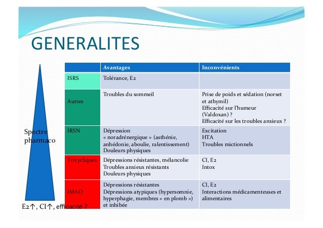 Gestion ad Gestion ad