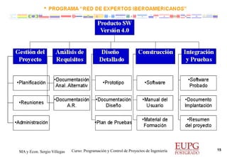 MA y Econ. Sergio Villegas

Curso: Programación y Control de Proyectos de Ingeniería

15

 