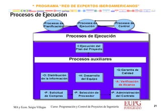 MA y Econ. Sergio Villegas

Curso: Programación y Control de Proyectos de Ingeniería

21

 