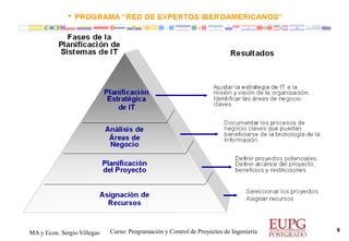 MA y Econ. Sergio Villegas

Curso: Programación y Control de Proyectos de Ingeniería

6

 