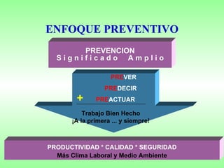 ENFOQUE PREVENTIVO PREVENCION S i g n i f i c a d o  A m p l i o PRE VER PRE DECIR  PRE ACTUAR PRODUCTIVIDAD * CALIDAD * SEGURIDAD Más Clima Laboral y Medio Ambiente Trabajo Bien Hecho ¡A la primera ... y siempre! + 