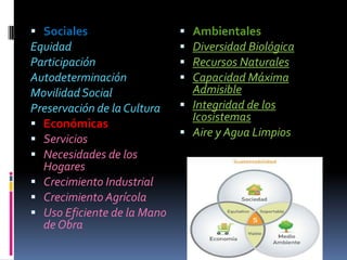  Sociales                    Ambientales
Equidad                       Diversidad Biológica
Participación                 Recursos Naturales
Autodeterminación             Capacidad Máxima
Movilidad Social               Admisible
Preservación de la Cultura    Integridad de los
                               Icosistemas
 Económicas
                              Aire y Agua Limpios
 Servicios
 Necesidades de los
  Hogares
 Crecimiento Industrial
 Crecimiento Agrícola
 Uso Eficiente de la Mano
  de Obra
 