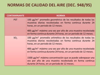NORMAS DE CALIDAD DEL AIRE (DEC. 948/95)

 