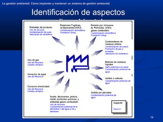 19
La gestión ambiental: Cómo implantar y mantener un sistema de gestión ambiental
La gestión ambiental: Cómo implantar y mantener un sistema de gestión ambiental
Identificación de aspectos
medioambientales
 