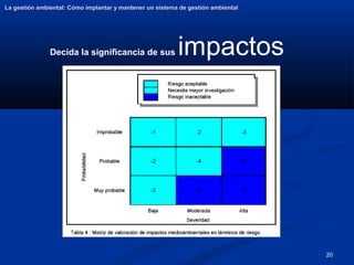 20
La gestión ambiental: Cómo implantar y mantener un sistema de gestión ambiental
La gestión ambiental: Cómo implantar y mantener un sistema de gestión ambiental
Decida la significancia de sus impactos
 