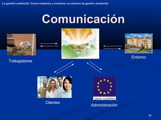 30
Comunicación
Comunicación
La gestión ambiental: Cómo implantar y mantener un sistema de gestión ambiental
La gestión ambiental: Cómo implantar y mantener un sistema de gestión ambiental
Trabajadores
Clientes
Administración
Entorno
 