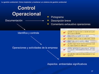 37
Control
Control
Operacional
Operacional
La gestión ambiental: Cómo implantar y mantener un sistema de gestión ambiental
La gestión ambiental: Cómo implantar y mantener un sistema de gestión ambiental
Documentación
Identifica y controla
Operaciones y actividades de la empresa
Aspectos ambientales significativos
 Pictograma
Pictograma
 Descripción breve
Descripción breve
 Comentario exhaustivo operaciones
Comentario exhaustivo operaciones
 