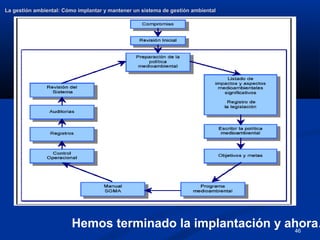 46
La gestión ambiental: Cómo implantar y mantener un sistema de gestión ambiental
La gestión ambiental: Cómo implantar y mantener un sistema de gestión ambiental
Hemos terminado la implantación y ahora…
 