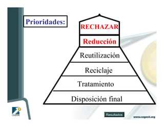 Prioridades:
                  RECHAZAR

                  Reducción
                 Reutilización

                   Reciclaje
                 Tratamiento

               Disposición final
                          Resultados
 