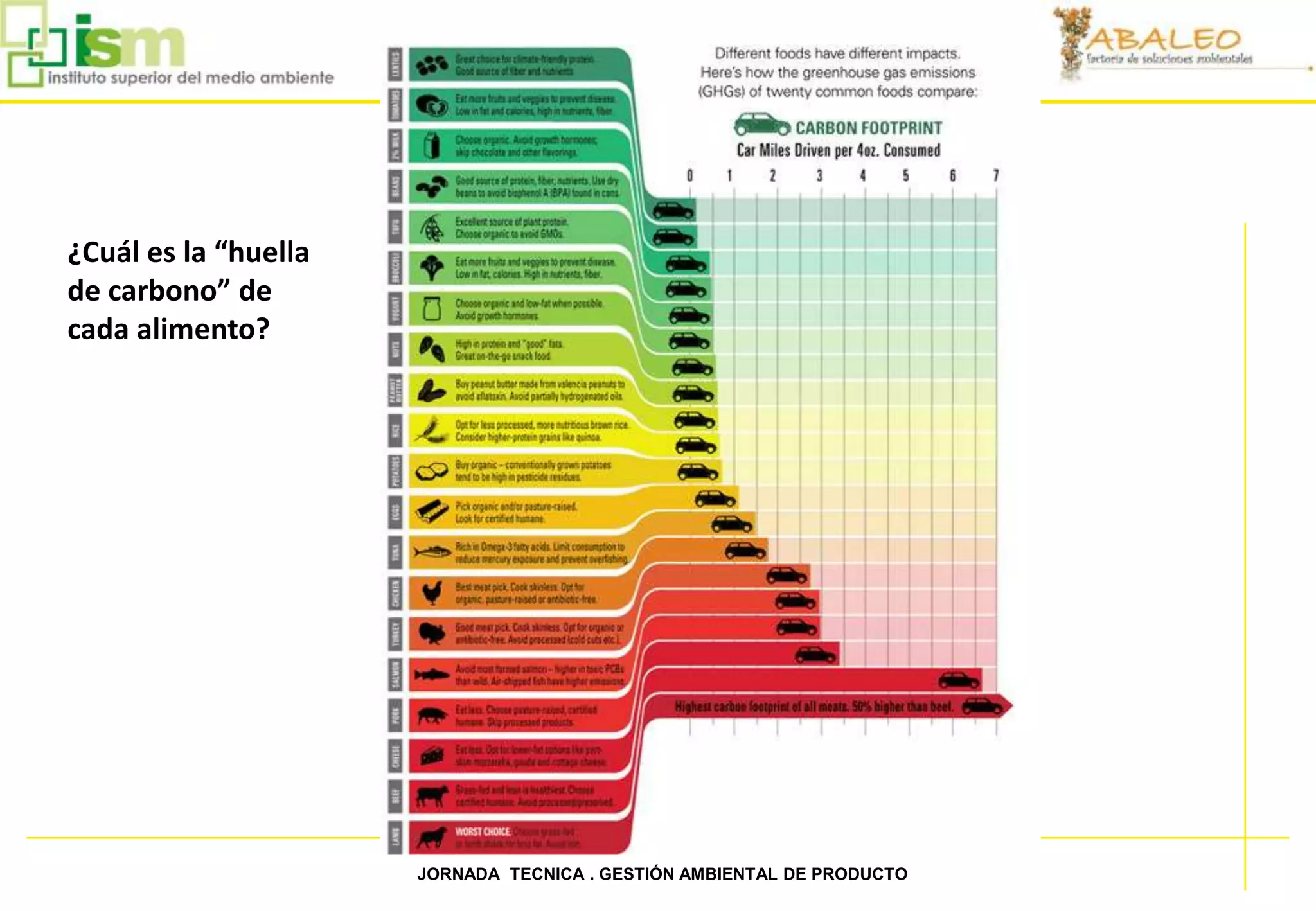 ¿Cuál es la “huella
     de carbono” de
     cada alimento?




14                         JORNADA TECNICA . GESTIÓN AMBIENTAL DE PRODUCTO
 