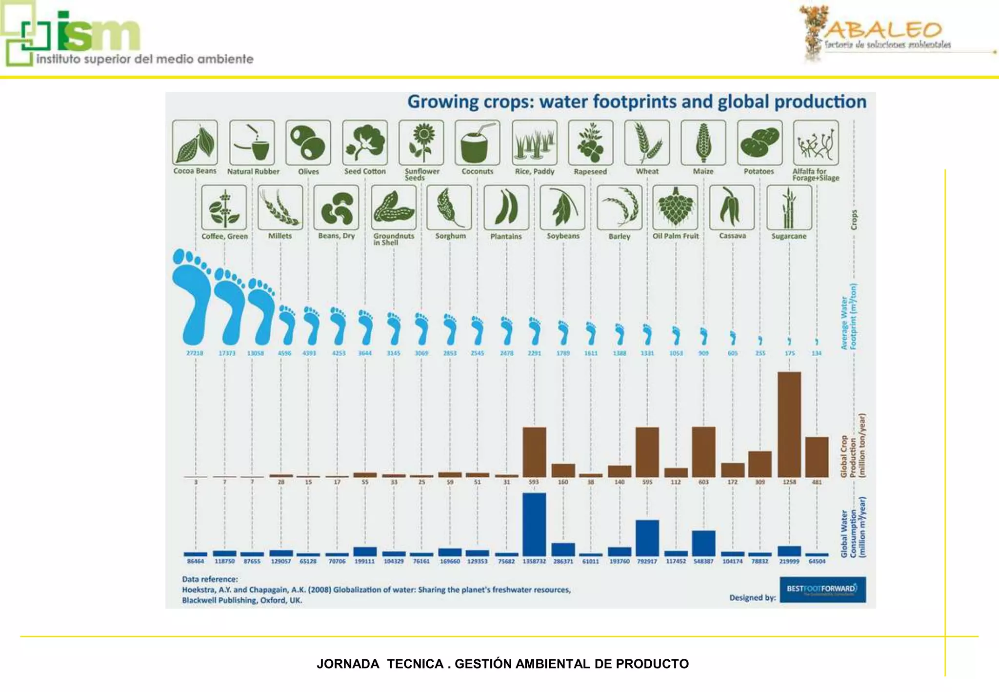 15   JORNADA TECNICA . GESTIÓN AMBIENTAL DE PRODUCTO
 