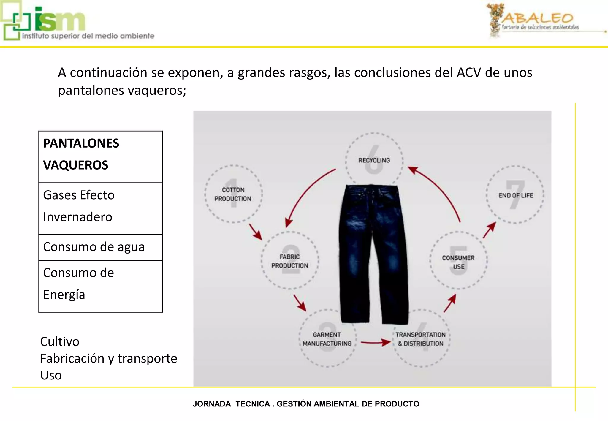 A continuación se exponen, a grandes rasgos, las conclusiones del ACV de unos
        pantalones vaqueros;


     PANTALONES
     VAQUEROS

     Gases Efecto
     Invernadero

     Consumo de agua
     Consumo de
     Energía


     Cultivo
     Fabricación y transporte
     Uso

19                              JORNADA TECNICA . GESTIÓN AMBIENTAL DE PRODUCTO
 