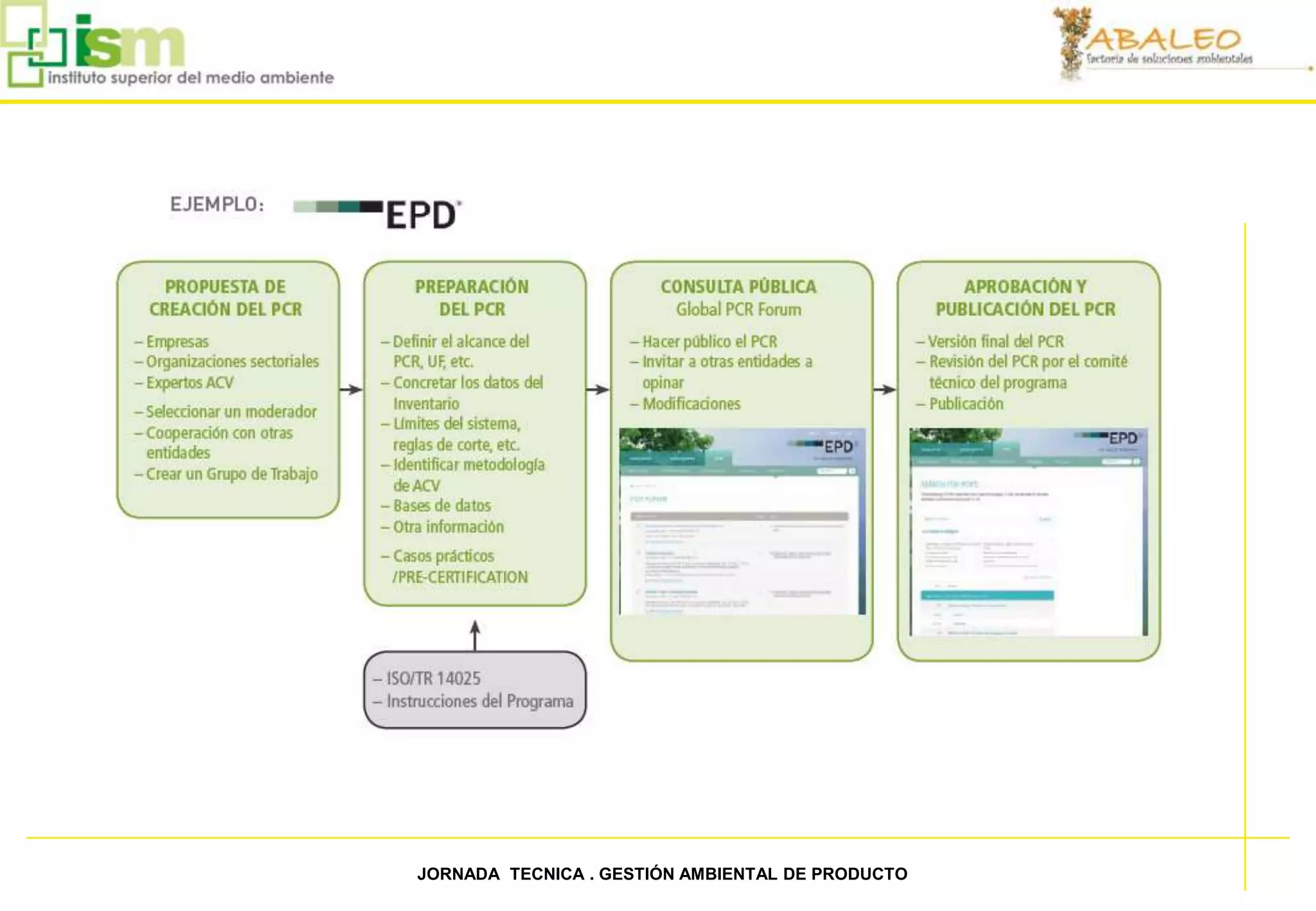 47   JORNADA TECNICA . GESTIÓN AMBIENTAL DE PRODUCTO
 