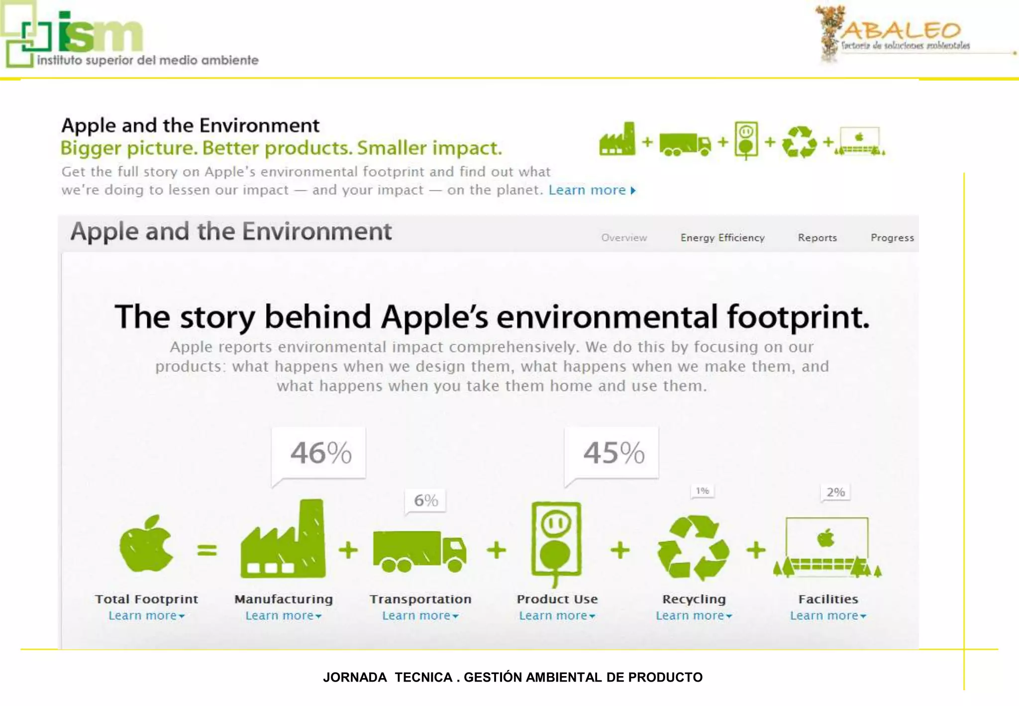 63   JORNADA TECNICA . GESTIÓN AMBIENTAL DE PRODUCTO
 