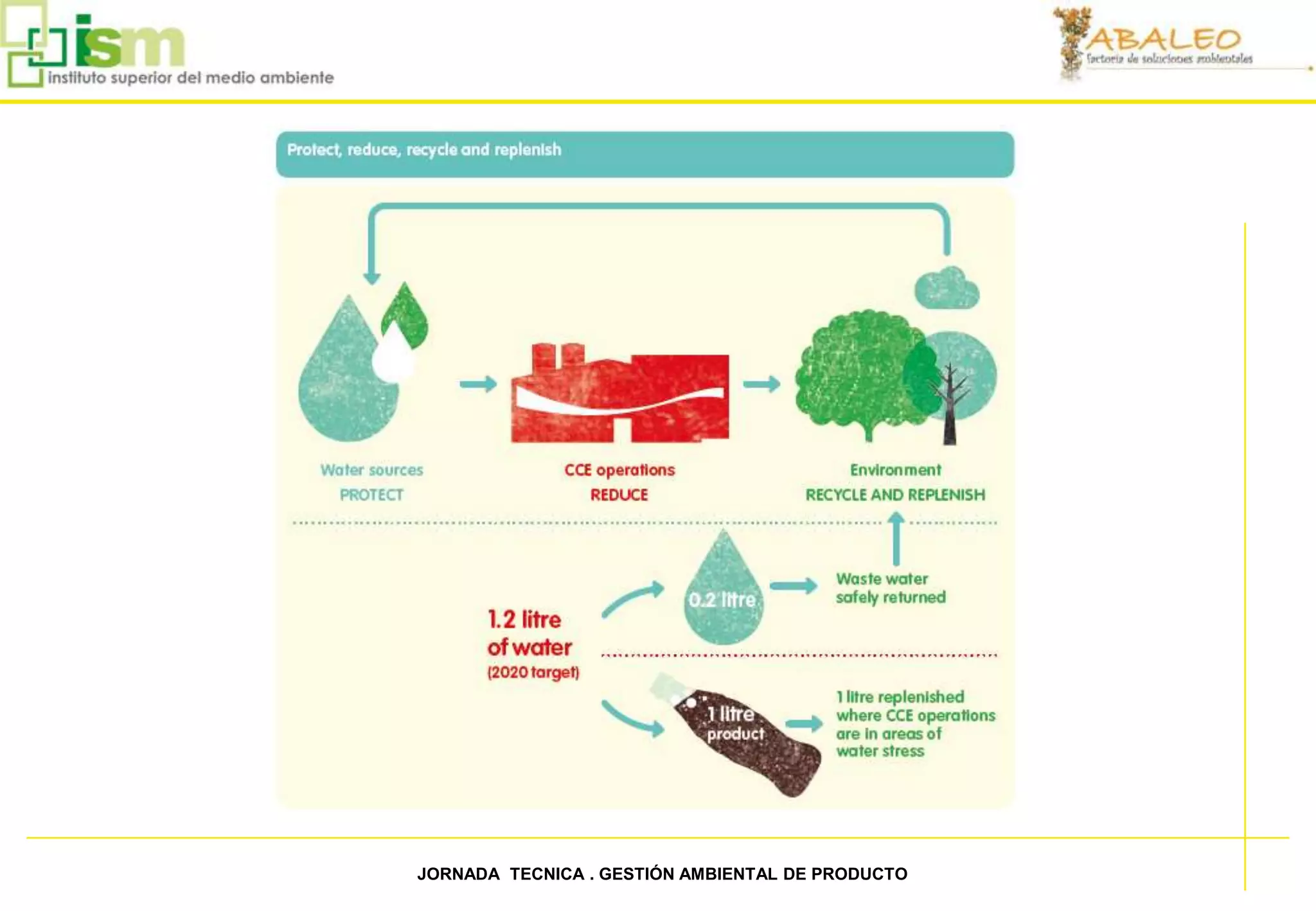 73   JORNADA TECNICA . GESTIÓN AMBIENTAL DE PRODUCTO
 