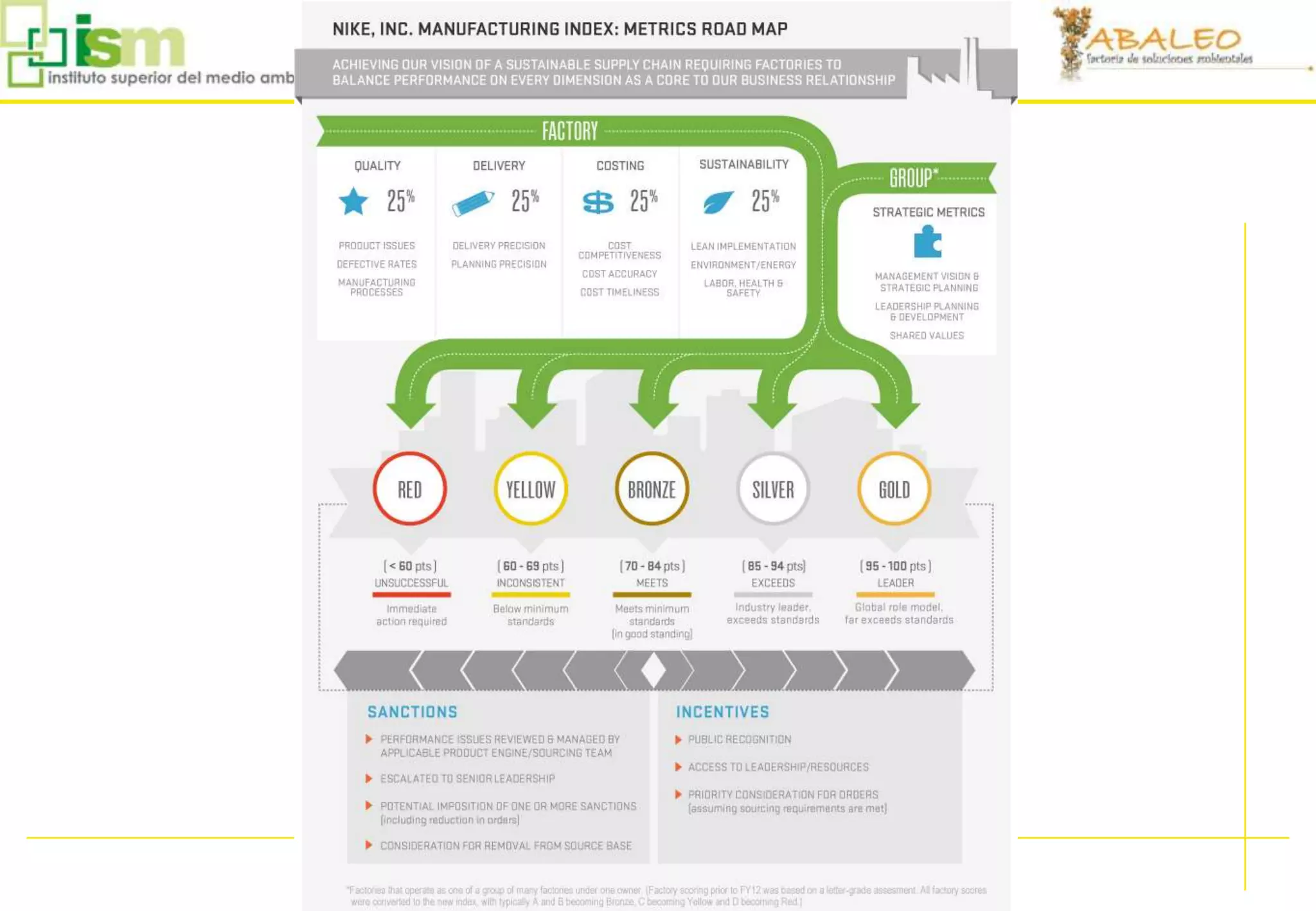 91   JORNADA TECNICA . GESTIÓN AMBIENTAL DE PRODUCTO
 
