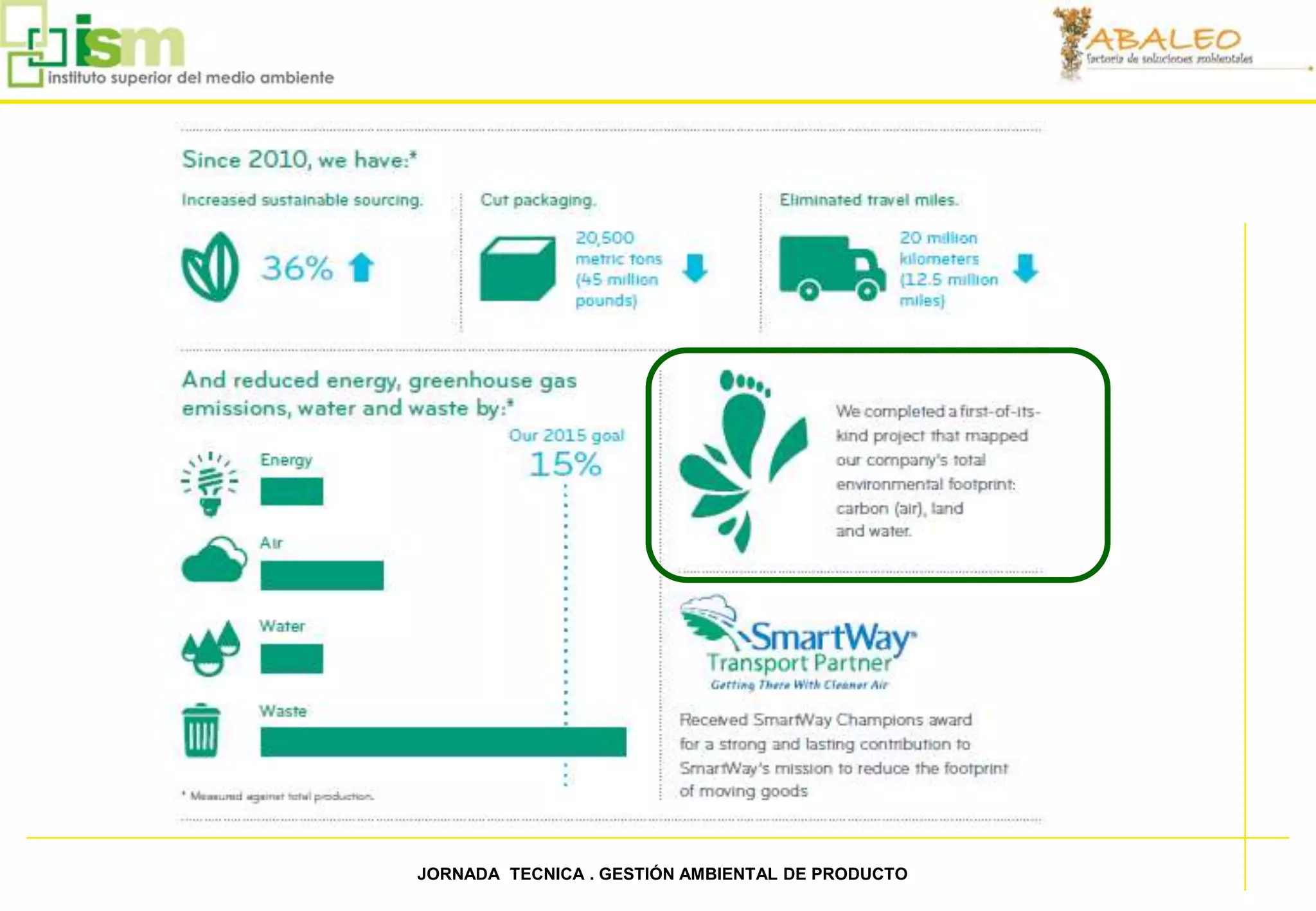 95   JORNADA TECNICA . GESTIÓN AMBIENTAL DE PRODUCTO
 
