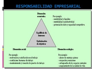 RESPONSABILIDAD EMPRESARIAL
 
