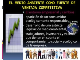 EL MEDIO AMBIENTE COMO FUENTE DE
      VENTAJA COMPETITIVA
       El entorno empresarial / cambios
      - aparición de un consumidor
        ecológicamente responsable
      - desarrollo de una estricta
        legislación medioambiental,
      - trabajadores, inversores y vecinos
        que tienen en cuenta el
        comportamiento social y ecológico
        de la empresa.
 