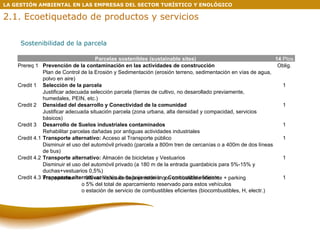 Sostenibilidad de la parcela LA GESTIÓN AMBIENTAL EN LAS EMPRESAS DEL SECTOR TURÍSTICO Y ENOLÓGICO 2.1. Ecoetiquetado de productos y servicios Parcelas sostenibles (sustainable sites) 14  Ptos Prereq 1 Prevención de la contaminación en las actividades de construcción Oblig. Plan de Control de la Erosión y Sedimentación (erosión terreno, sedimentación en vías de agua, polvo en aire) Credit 1 Selección de la parcela 1 Justificar adecuada selección parcela (tierras de cultivo, no desarollado previamente, humedales, PEIN, etc.) Credit 2 Densidad del desarrollo y Conectividad de la comunidad 1 Justificar adecuada situación parcela (zona urbana, alta densidad y compacidad, servicios bàsicos) Credit 3 Desarrollo de Suelos industriales contaminados 1 Rehabilitar parcelas dañadas por antiguas actividades industriales Credit 4.1 Transporte alternativo:  Acceso al Transporte público 1 Disminuir el uso del automóvil privado (parcela a 800m tren de cercanías o a 400m de dos líneas de bus) Credit 4.2 Transporte alternativo:  Almacén de bicicletas y Vestuarios 1 Disminuir el uso del automóvil privado (a 180 m de la entrada guardabicis para 5%-15% y duchas+vestuarios 0,5%) Credit 4.3 Transporte alternativo:  Vehículo de baja emisión y Combustible eficiente 1 Proporcionar  3% vehículos de baja emisión o con combustible eficiente + parking   o 5% del total de aparcamiento reservado para estos vehículos   o estación de servicio de combustibles eficientes (biocombustibles, H, electr.)  