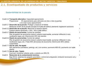 Sostenibilidad de la parcela LA GESTIÓN AMBIENTAL EN LAS EMPRESAS DEL SECTOR TURÍSTICO Y ENOLÓGICO 2.1. Ecoetiquetado de productos y servicios Credit 4.4 Transporte alternativo:  Capacidad aparcamiento 1 Proporcionar  5% aparcamiento para vehículos con dos o más ocupantes   o no crear nuevo aparcamiento Credit 5.1 Desarrollo de la parcela , Proteger y resaturar el hábitat 1 Restaurar el 50% de la parcela (excepto la huella del edificio) plantando vegetación autóctona  Credit 5.2 Desarrollo de la parcela , Maximizar el espacio abierto 1 Espacio abierto ajardinado = 20% - 50% huella edificio  Credit 6.1 Diseño de escorrentías:  Control de cantidad 1 Plan de gestión de escorrentía (reducir cubierta impermeable, aumentar infiltración in-situ, reutilización agua, etc.) Disminución 25% del volumen Credit 6.2 Diseño de escorrentías:  Control de calidad 1 Plan de gestión de escorrentía (reducir cubierta impermeable, aumentar infiltración in-situ, reutilización agua, etc.) Tratar 90% del exceso de escorrentía. Disminución 80% sólidos suspendidos. Credit 7.1 Isla de calor, No tejado 1 50% elementos (carreteras, parkings, etc.) con sombra, pavimento IRS>25, pavimento con rejilla abierta  Credit 7.2 Isla de calor, Tejado 1 Cool roof. Combinar cubierta verde y cubierta con IRS>78 Credit 9 Reducción de la contaminación lumínica 1 Bajo W/m2, sistemas de apagado automático, control de la dispersión, limitación iluminación ext y ornamental, etc. 