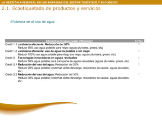Eficiencia en el uso de agua LA GESTIÓN AMBIENTAL EN LAS EMPRESAS DEL SECTOR TURÍSTICO Y ENOLÓGICO 2.1. Ecoetiquetado de productos y servicios Eficiencia en agua (water efficiency) 5  Ptos Credit 1.1 Jardinería efeciente: Reducción del 50% 1 Reducir 50% uso agua potable para riego (aguas pluviales, grises, etc) Credit 1.2 Jardinería efeciente: uso de agua no potable o sin riego 1 Reducir 100% uso agua potable para riego (no riego, aguas pluviales, grises, etc) Credit 3 Tecnologías innovadoras en aguas residuales 1 Reducir 50% agua potable para transporte de aguas resiudales (aguas pluviales, grises, etc) Credit 3.1 Reducción del uso del agua:  Reducción del 20% 1 Reducir 20% agua potable (cisternas doble descarga, reductores de caudal, aguas pluviales, etc)  Credit 3.2 Reducción del uso del agua:  Reducción del 30% 1 Reducir 30% agua potable (cisternas doble descarga, reductores de caudal, aguas pluviales, etc)  