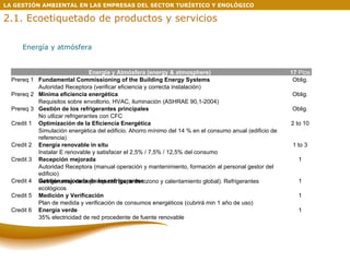Energía y atmósfera LA GESTIÓN AMBIENTAL EN LAS EMPRESAS DEL SECTOR TURÍSTICO Y ENOLÓGICO 2.1. Ecoetiquetado de productos y servicios Energía y Atmósfera (energy & atmosphere) 17  Ptos Prereq 1 Fundamental Commissioning of the Building Energy Systems Oblig. Autoridad Receptora (verificar eficiencia y correcta instalación) Prereq 2 Mínima eficiencia energética Oblig. Requisitos sobre envoltorio, HVAC, iluminación (ASHRAE 90,1-2004) Prereq 3 Gestión de los refrigerantes principales Oblig. No utlizar refrigerantes con CFC Credit 1 Optimización de la Eficiencia Energética 2 to 10 Simulación energètica del edificio. Ahorro mínimo del 14 % en el consumo anual (edificio de referencia)  Credit 2 Energía renovable in situ 1 to 3 Instalar E renovable y satisfacer el 2,5% / 7,5% / 12,5% del consumo Credit 3 Recepción mejorada 1 Autoridad Receptora (manual operación y mantenimiento, formación al personal gestor del edificio) Credit 4 Gestión mejorada de los refrigerantes 1 Refrigerantes de bajo impacto (capa de ozono y calentamiento global). Refrigerantes ecológicos Credit 5 Medición y Verificación 1 Plan de medida y verificación de consumos energéticos (cubrirá min 1 año de uso) Credit 6 Energía verde 1 35% electricidad de red procedente de fuente renovable 