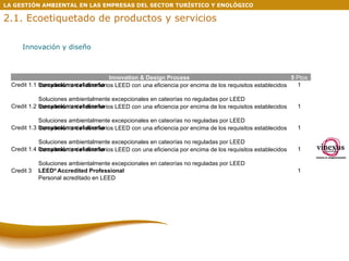 Innovación y diseño LA GESTIÓN AMBIENTAL EN LAS EMPRESAS DEL SECTOR TURÍSTICO Y ENOLÓGICO 2.1. Ecoetiquetado de productos y servicios Innovation & Design Process 5  Ptos Credit 1.1 Innovación en el diseño 1 Cumplimiento de los criterios LEED con una eficiencia por encima de los requisitos establecidos  Soluciones ambientalmente excepcionales en cateorías no reguladas por LEED  Credit 1.2 Innovación en el diseño 1 Cumplimiento de los criterios LEED con una eficiencia por encima de los requisitos establecidos  Soluciones ambientalmente excepcionales en cateorías no reguladas por LEED  Credit 1.3 Innovación en el diseño 1 Cumplimiento de los criterios LEED con una eficiencia por encima de los requisitos establecidos  Soluciones ambientalmente excepcionales en cateorías no reguladas por LEED  Credit 1.4 Innovación en el diseño 1 Cumplimiento de los criterios LEED con una eficiencia por encima de los requisitos establecidos  Soluciones ambientalmente excepcionales en cateorías no reguladas por LEED  Credit 3 LEED ®  Accredited Professional 1 Personal acreditado en LEED 