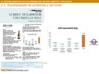 LA GESTIÓN AMBIENTAL EN LAS EMPRESAS DEL SECTOR TURÍSTICO Y ENOLÓGICO http://www.environdec.com 2.1. Ecoetiquetado de productos y servicios 