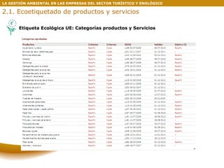 LA GESTIÓN AMBIENTAL EN LAS EMPRESAS DEL SECTOR TURÍSTICO Y ENOLÓGICO Etiqueta Ecológica UE: Categorías productos y Servicios  2.1. Ecoetiquetado de productos y servicios 