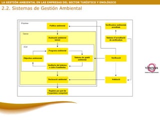 LA GESTIÓN AMBIENTAL EN LAS EMPRESAS DEL SECTOR TURÍSTICO Y ENOLÓGICO 2.2. Sistemas de Gestión Ambiental 