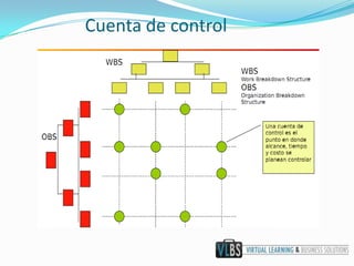 Cuenta de control