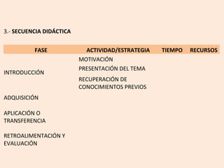 3.- SECUENCIA DIDÁCTICA


          FASE              ACTIVIDAD/ESTRATEGIA   TIEMPO   RECURSOS
                          MOTIVACIÓN
                          PRESENTACIÓN DEL TEMA
INTRODUCCIÓN
                          RECUPERACIÓN DE
                          CONOCIMIENTOS PREVIOS
ADQUISICIÓN

APLICACIÓN O
TRANSFERENCIA

RETROALIMENTACIÓN Y
EVALUACIÓN
 