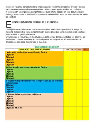 reconocer y evaluar correctamente la emoción ajena y regular las emociones propias y ajenas
para mantener unas relaciones adecuada en cada momento y para resolver los conflictos.
A continuación expongo unas ejemplificaciones pues faltaría espacio en este documento; sin
embargo en un proyecto de dirección a presentar en la realidad, sería necesario desarrollar todos
los objetivos
jemplo de actuaciones indicadas en el cronograma:
Los objetivos marcados tienen una temporalización a medio plazo que abarca el tiempo de
mandato de la directiva y una temporalización a corto plazo que sería el primer curso en el que
abanderamos la gestión del centro.
En función de la relevancia, de las situaciones del Centro o de las prioridades, los objetivos se
distribuyen como se aprecia en el cuadro siguiente, a lo largo de los años de mandato de
dirección, en este caso durante todo el mandato.
DIMENSIÓN PEDAGÓGICA
TEMPORALIZACIÓN POR CURSOS 17/18 18/19 19/20 20/21
I Mejora del rendimiento educativo del Centro
Objetivo1
Objetivo2
Objetivo3
Objetivo4
Objetivo5
II Clima y mejora de la convivencia del Centro
Objetivo1
Objetivo2
Objetivo3
Objetivo4
Objetivo5
III Mejora de la participación y de la implicación de las familias
y el alumnado
Objetivo1
Objetivo2
Objetivo3
Objetivo4
IV Mejora de las actuaciones del Centro
Objetivo1
Objetivo2
Objetivo3
Objetivo4
Objetivo5
Objetivos 18 al 23
E
 