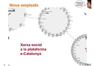 Per què gestionar el coneixement?