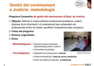 Per què gestionar el coneixement?