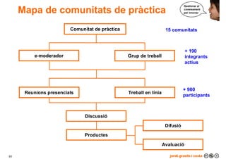 Per què gestionar el coneixement?