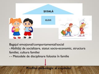 Bagajul emoţional/comportamental/social
- Abilităţi de socializare, statut socio-economic, structura
familiei, cultura fam...