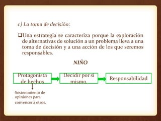 c) La toma de decisión:
Una estrategia se caracteriza porque la exploración
de alternativas de solución a un problema lleva a una
toma de decisión y a una acción de los que seremos
responsables.
NIÑO
Protagonista
de hechos
Decidir por si
mismo.
Responsabilidad
Sostenimiento de
opiniones para
convencer a otros.
 