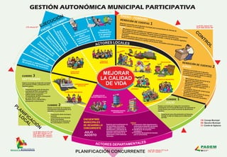 Afiche Gestión Autonómica Municipal Participativa