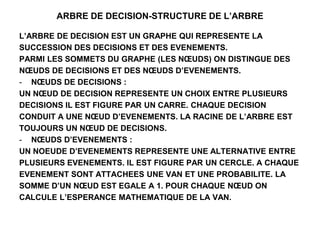 ARBRE DE DECISION-STRUCTURE DE L’ARBRE
L’ARBRE DE DECISION EST UN GRAPHE QUI REPRESENTE LA
SUCCESSION DES DECISIONS ET DES EVENEMENTS.
PARMI LES SOMMETS DU GRAPHE (LES NŒUDS) ON DISTINGUE DES
NŒUDS DE DECISIONS ET DES NŒUDS D’EVENEMENTS.
- NŒUDS DE DECISIONS :
UN NŒUD DE DECISION REPRESENTE UN CHOIX ENTRE PLUSIEURS
DECISIONS IL EST FIGURE PAR UN CARRE. CHAQUE DECISION
CONDUIT A UNE NŒUD D’EVENEMENTS. LA RACINE DE L’ARBRE EST
TOUJOURS UN NŒUD DE DECISIONS.
- NŒUDS D’EVENEMENTS :
UN NOEUDE D’EVENEMENTS REPRESENTE UNE ALTERNATIVE ENTRE
PLUSIEURS EVENEMENTS. IL EST FIGURE PAR UN CERCLE. A CHAQUE
EVENEMENT SONT ATTACHEES UNE VAN ET UNE PROBABILITE. LA
SOMME D’UN NŒUD EST EGALE A 1. POUR CHAQUE NŒUD ON
CALCULE L’ESPERANCE MATHEMATIQUE DE LA VAN.
 