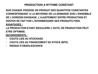PRODUCTION A RYTHME CONSTANT
SUR CHAQUE PERIODE ON PRODUIT DES QUANTITES CONSTANTES
CORRESPONDANT A LA MOYENNE DE LA DEMANDE SUR L’ENSEMBLE
DE L’HORIZON ENVISAGE. L’AJUSTEMENT ENTRE PRODUCTION ET
VENTES SE FAIT PAR L’INTERMEDIAIRE DES PRODUITS FINIS.
AVANTAGES :
LA PRODUCTION ETANT REGULIERE L’OUTIL DE PRODUCTION PEUT
ETRE OPTIMISE.
INCONVENIENTS :
- COUTS LIES AU STOCKAGE
- COUTS LIES AU FINANCEMENT DU STOCK (BFR)
- RISQUE D’OBSOLESCENCE
 