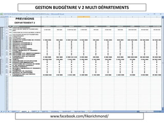 www.facebook.com/fikorichmond/
GESTION BUDGÉTAIRE V 2 MULTI DÉPARTEMENTS
 