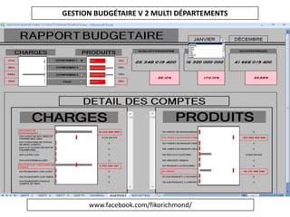 www.facebook.com/fikorichmond/
GESTION BUDGÉTAIRE V 2 MULTI DÉPARTEMENTS
 