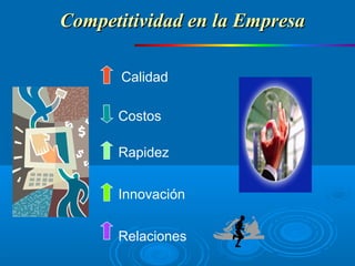 Costos
Rapidez
Innovación
Relaciones
Calidad
Competitividad en la EmpresaCompetitividad en la Empresa
 