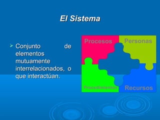 El SistemaEl Sistema
 Conjunto deConjunto de
elementoselementos
mutuamentemutuamente
interrelacionados, ointerrelacionados, o
que interactúan.que interactúan.
Procesos
Procedimientos Recursos
Personas
 